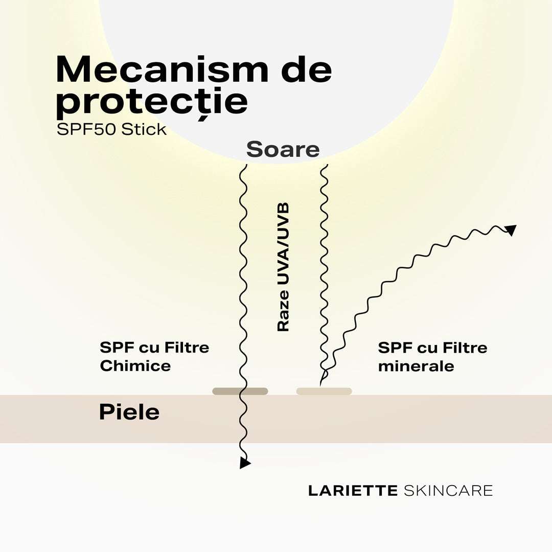 Stick de protection solaire SPF 50 12 g
